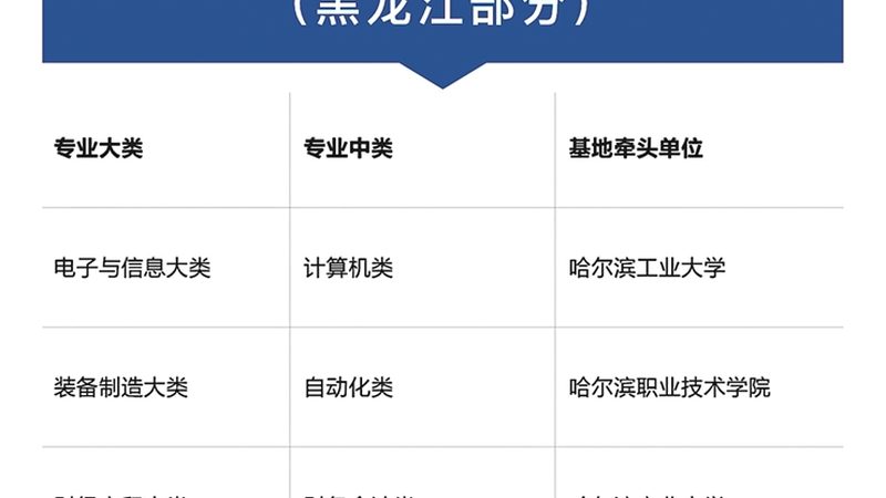 成人教育时间安排不合理怎么办